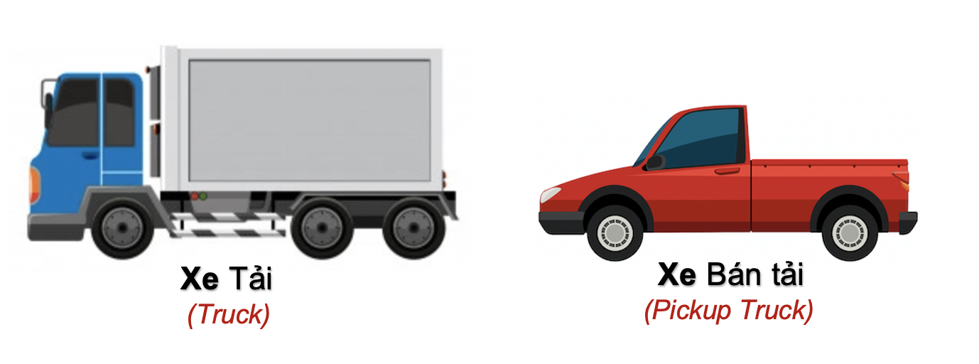 Danh từ Cụ thể (Concrete noun) - Phương tiện giao thông (Transport) 14 qYzUS8I