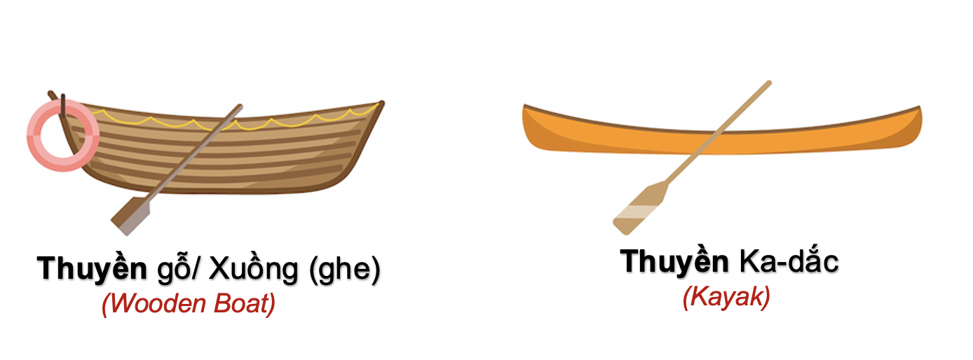 Danh từ Cụ thể (Concrete noun) - Phương tiện giao thông (Transport) 21 ycZlOHH