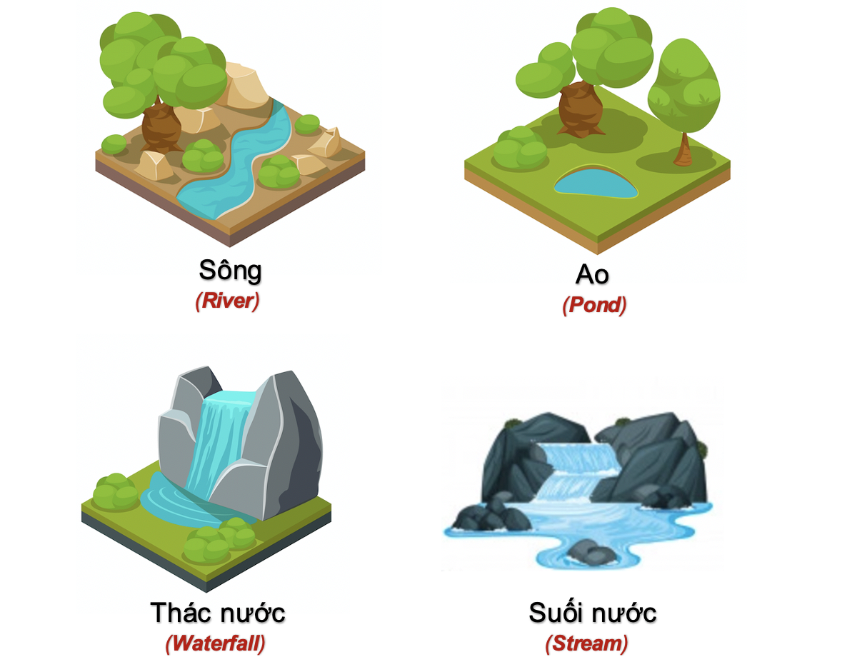 Danh từ Cụ thể (Concrete noun)- Danh từ chỉ Thiên nhiên (Nature) 55 37qS9bY