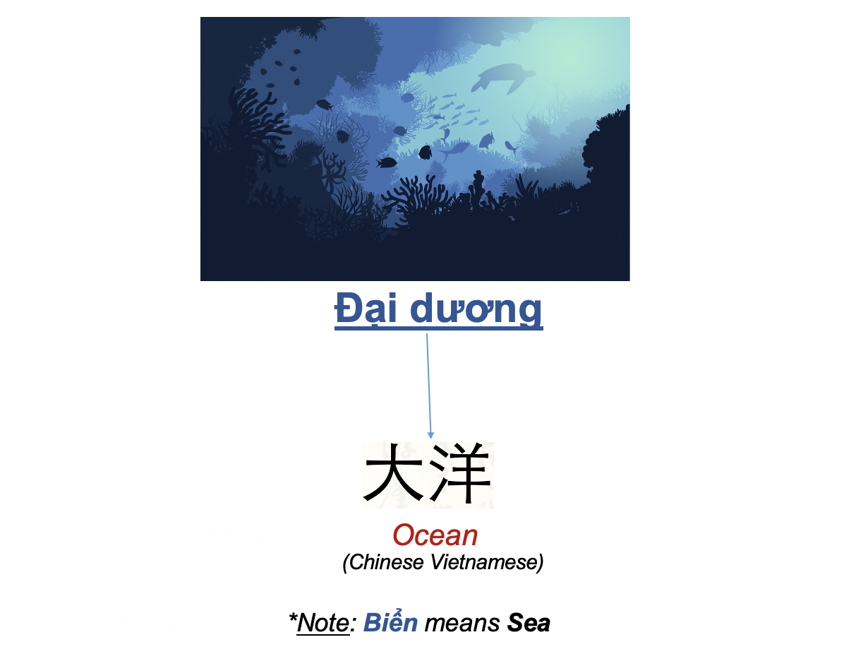 Danh từ Cụ thể (Concrete noun)- Danh từ chỉ Thiên nhiên (Nature) 58 8etw33X