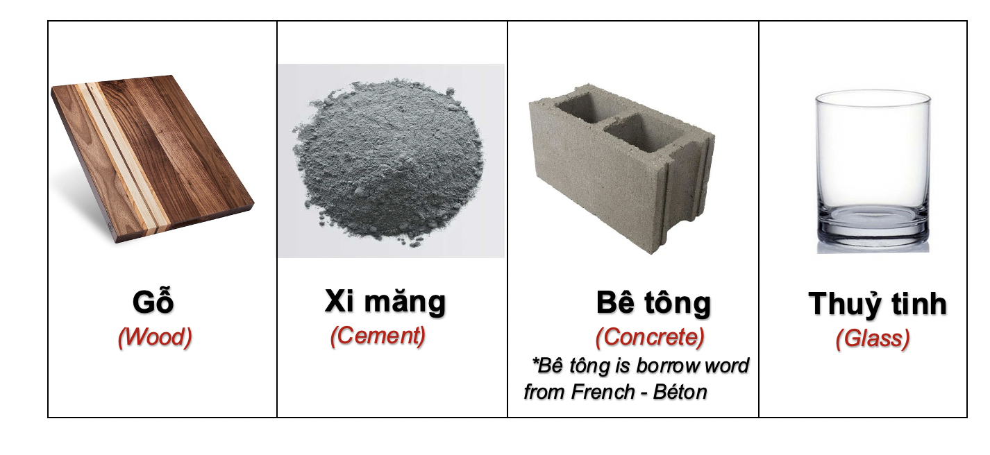 Danh từ Cụ thể (Concrete noun)- Danh từ chỉ Thiên nhiên (Nature) 74 B3yywTK