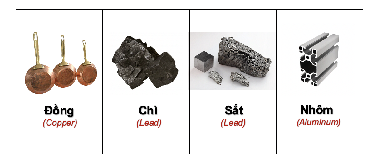 Danh từ Cụ thể (Concrete noun)- Danh từ chỉ Thiên nhiên (Nature) 71 Dq74NIA