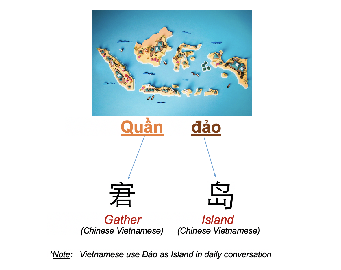 Danh từ Cụ thể (Concrete noun)- Danh từ chỉ Thiên nhiên (Nature) 63 GIRul3W