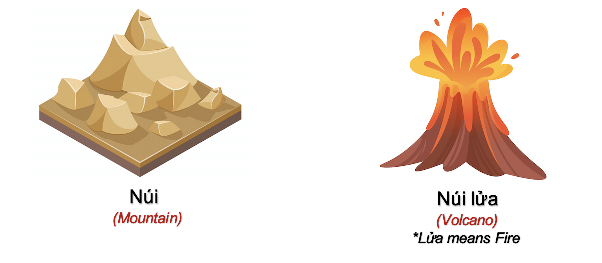 Danh từ Cụ thể (Concrete noun)- Danh từ chỉ Thiên nhiên (Nature) 61 TXDuPjM