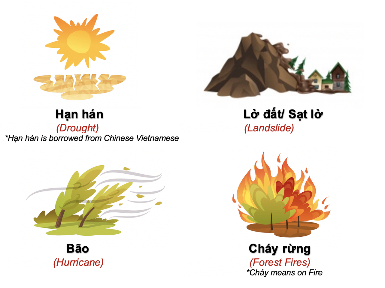 Danh từ Cụ thể (Concrete noun)- Danh từ chỉ Thiên nhiên (Nature) 18 UT1lJZV
