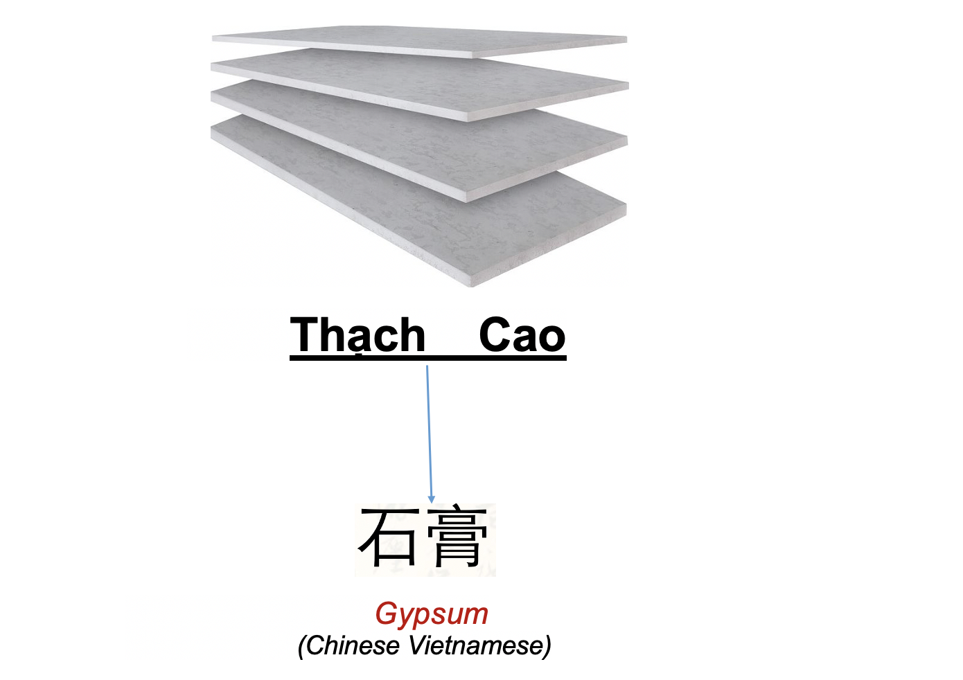 Danh từ Cụ thể (Concrete noun)- Danh từ chỉ Thiên nhiên (Nature) 76 UqdOlIk