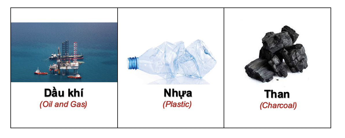 Danh từ Cụ thể (Concrete noun)- Danh từ chỉ Thiên nhiên (Nature) 77 cQNhaII
