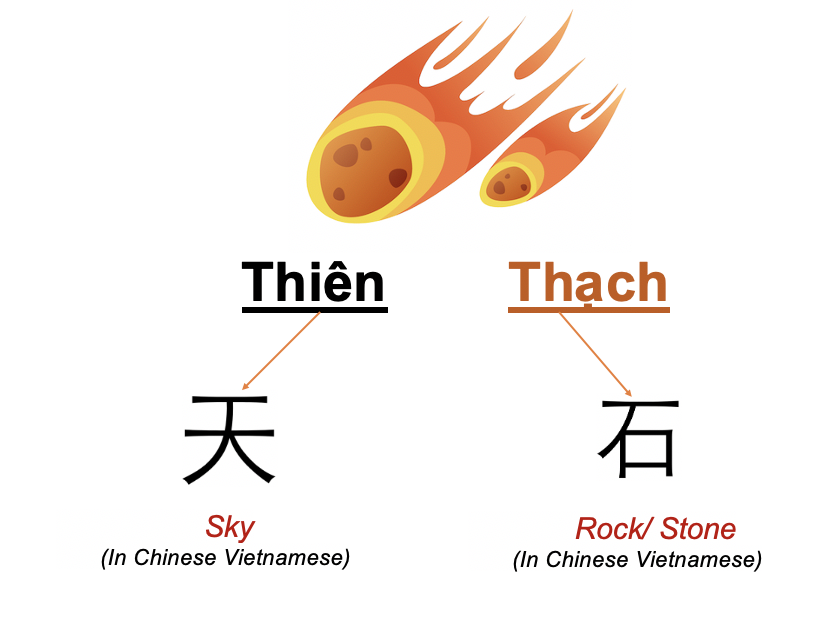 Danh từ Cụ thể (Concrete noun)- Danh từ chỉ Thiên nhiên (Nature) 24 hqYKaAQ
