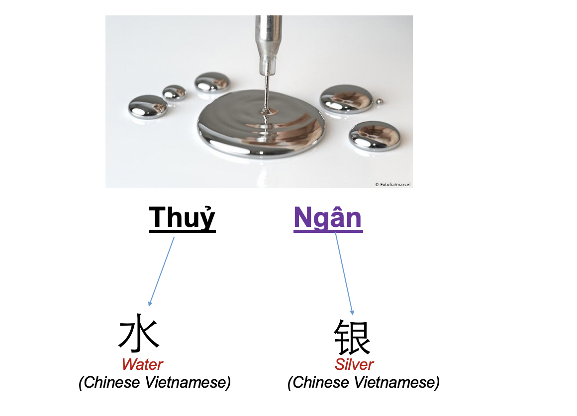 Danh từ Cụ thể (Concrete noun)- Danh từ chỉ Thiên nhiên (Nature) 73 nSlLVif