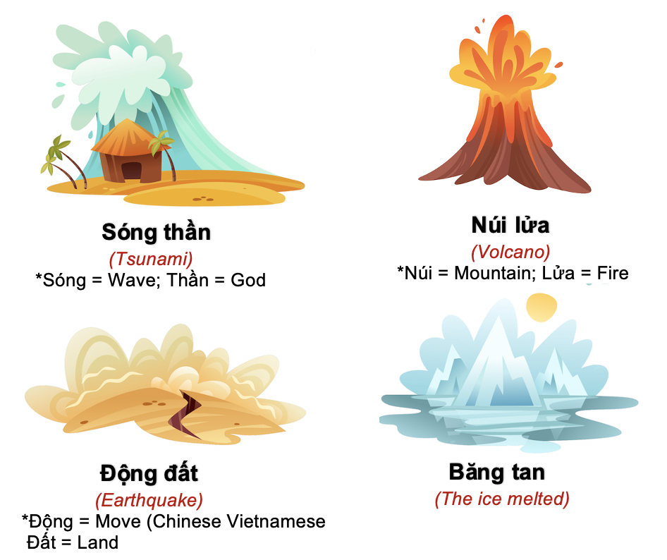 Danh từ Cụ thể (Concrete noun)- Danh từ chỉ Thiên nhiên (Nature) 22 oRbRPLQ