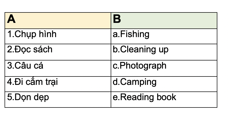 Thói quen và sở thích (Habits and Hobbies) 33 75FOFRG