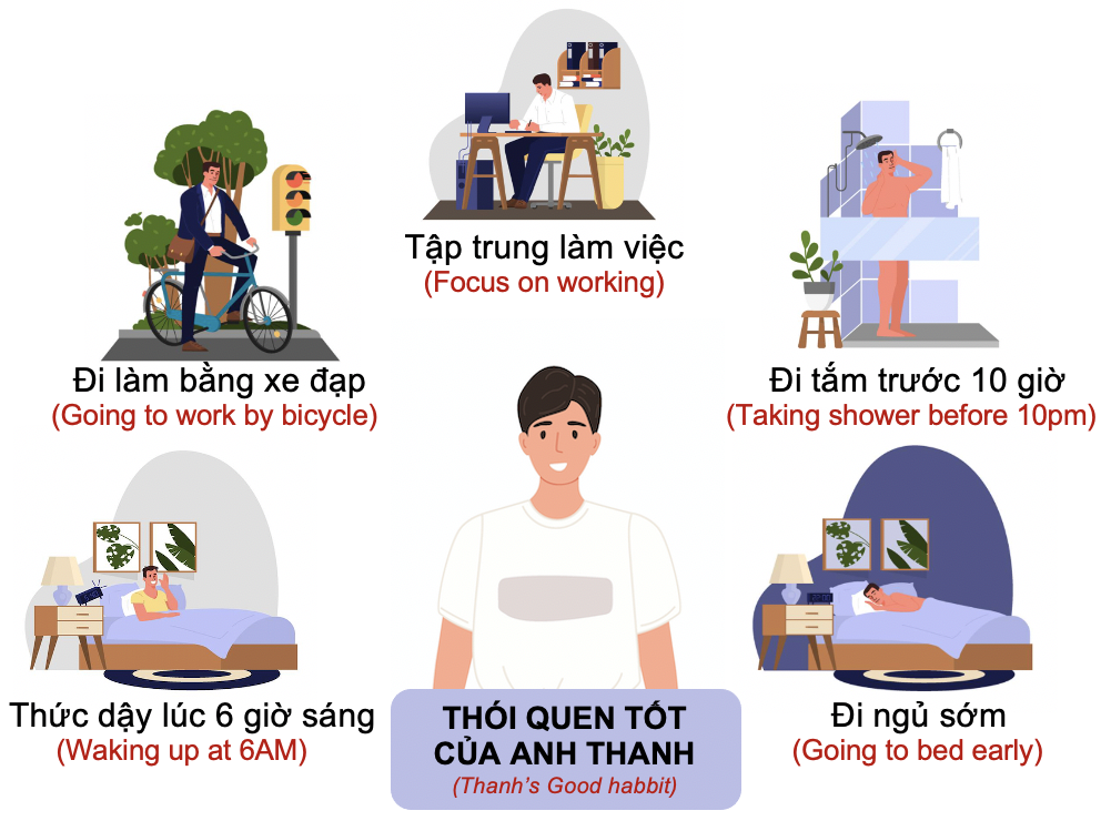Thói quen và sở thích (Habits and Hobbies) 28 TvQmhNp