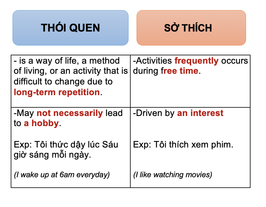 Thói quen và sở thích (Habits and Hobbies) 25 ZsK49ki