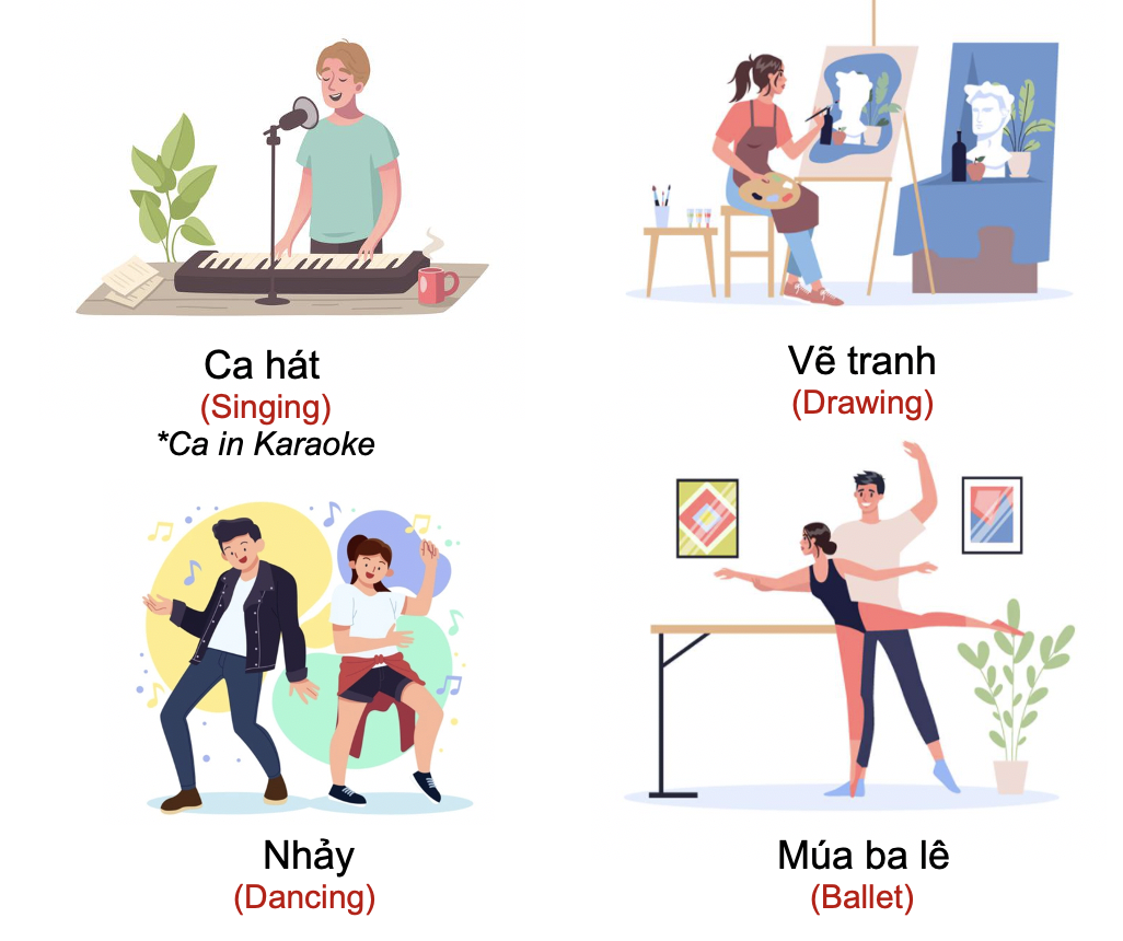 Thói quen và sở thích (Habits and Hobbies) 3 p7WoGrQ