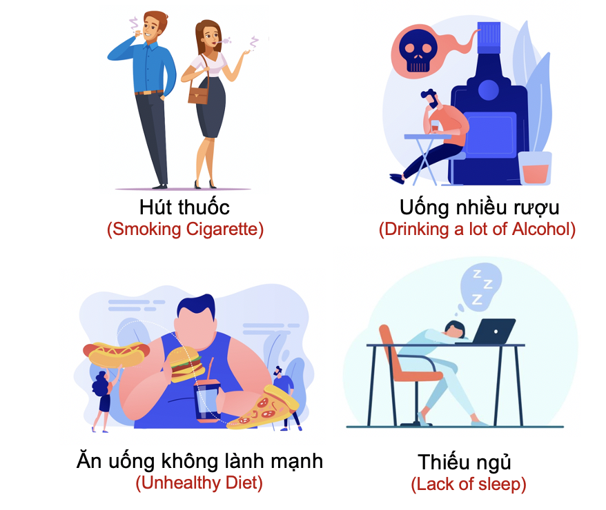 Thói quen và sở thích (Habits and Hobbies) 29