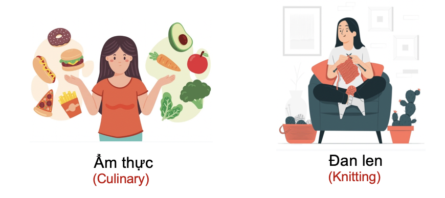 Thói quen và sở thích (Habits and Hobbies) 16 tZCY2cI