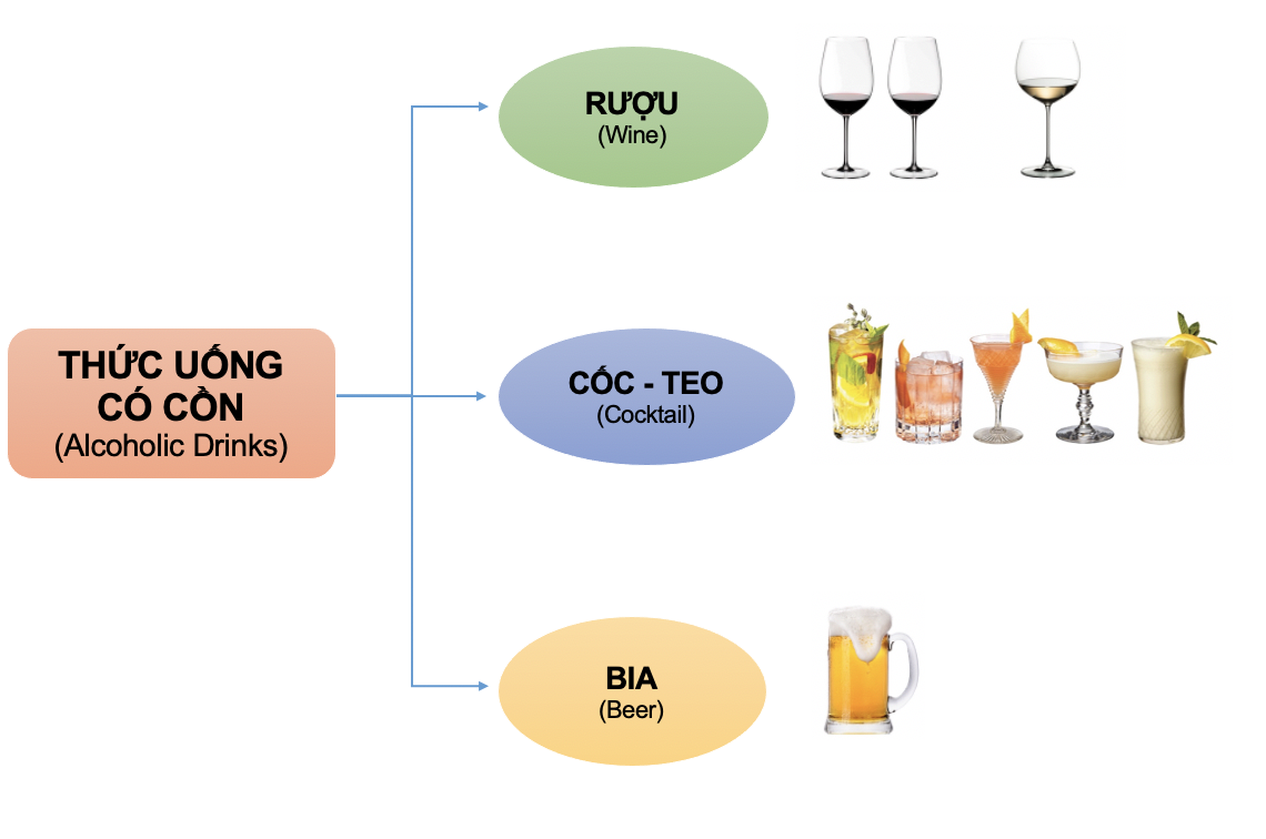Thức uống (Drinks) 2
