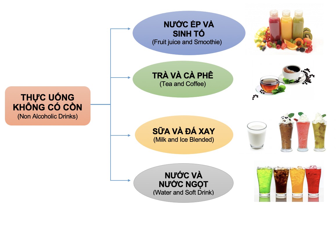 Thức uống (Drinks) 11 Eg6XP5v