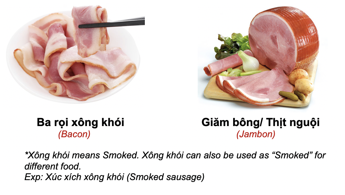 Danh từ chỉ Đồ vật: Món ăn (Processed Food) 21 PSQ2J2h