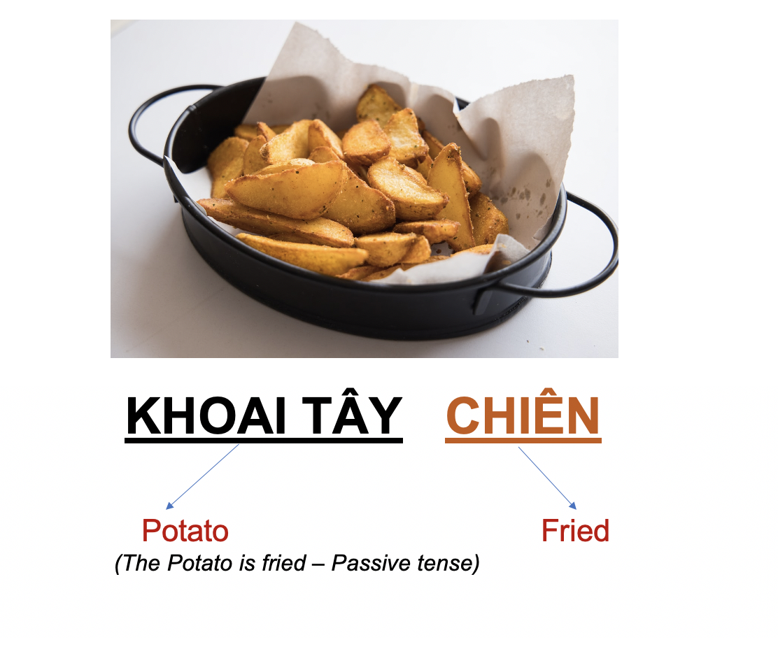 Danh từ chỉ Đồ vật: Món ăn (Processed Food) 4 VHSDcov
