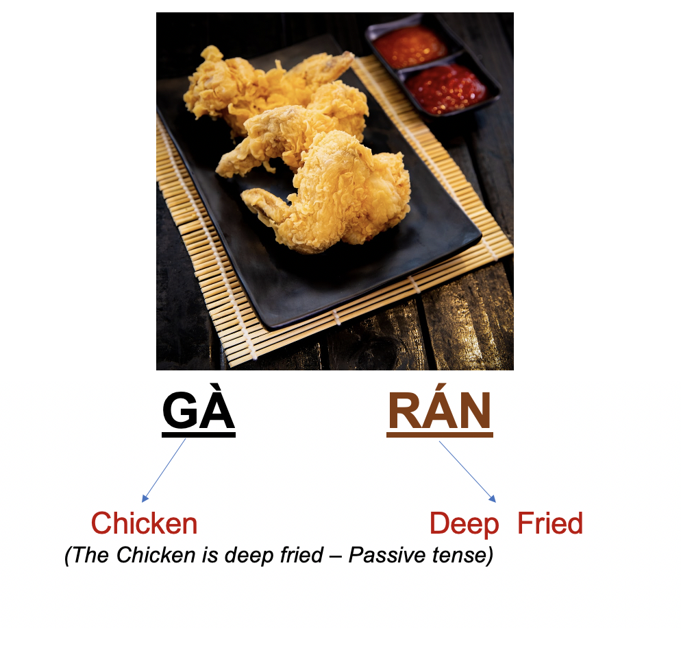 Danh từ chỉ Đồ vật: Món ăn (Processed Food) 5 dMNYbAD