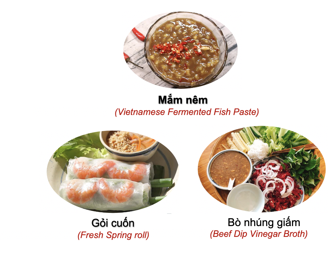 Danh từ chỉ Đồ vật: Món ăn (Processed Food) 66 kWvwAsV