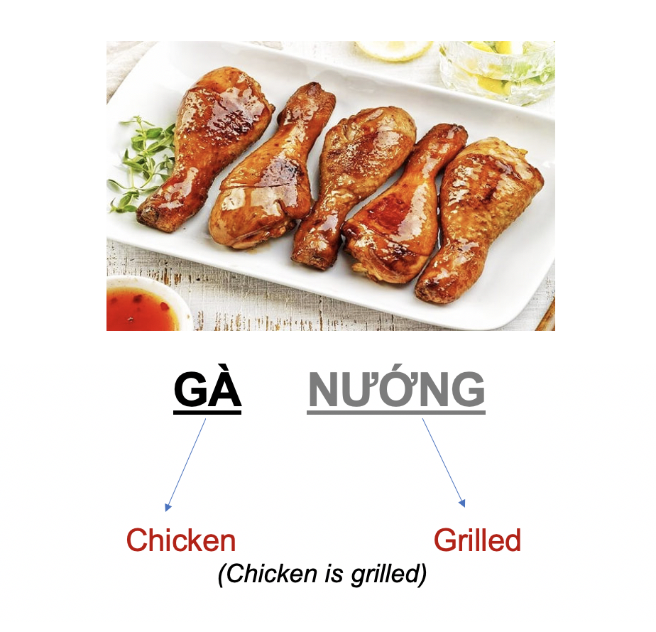 Danh từ chỉ Đồ vật: Món ăn (Processed Food) 17 qZodwTb