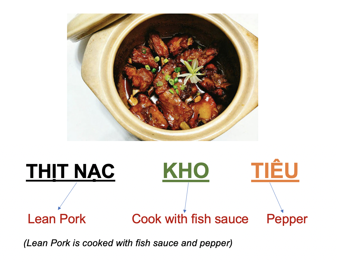 Danh từ chỉ Đồ vật: Món ăn (Processed Food) 9 sdbGGIM